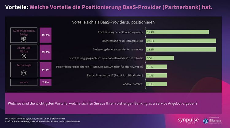 Grafik zeigt die Vorteile, die Banken mit ihrer Rolle als BaaS-Provider verbinden