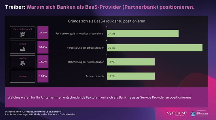 Grafik zeigt, weshalb Banken sich entscheiden, BaaS-Leistungen zu erbringen