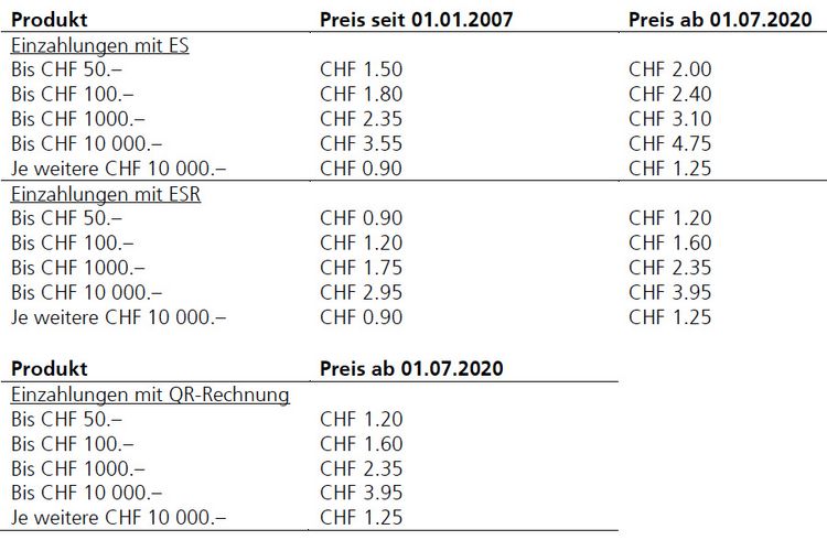 Tabelle mit den neuen Preisen für die Schalterzahlungstaxe