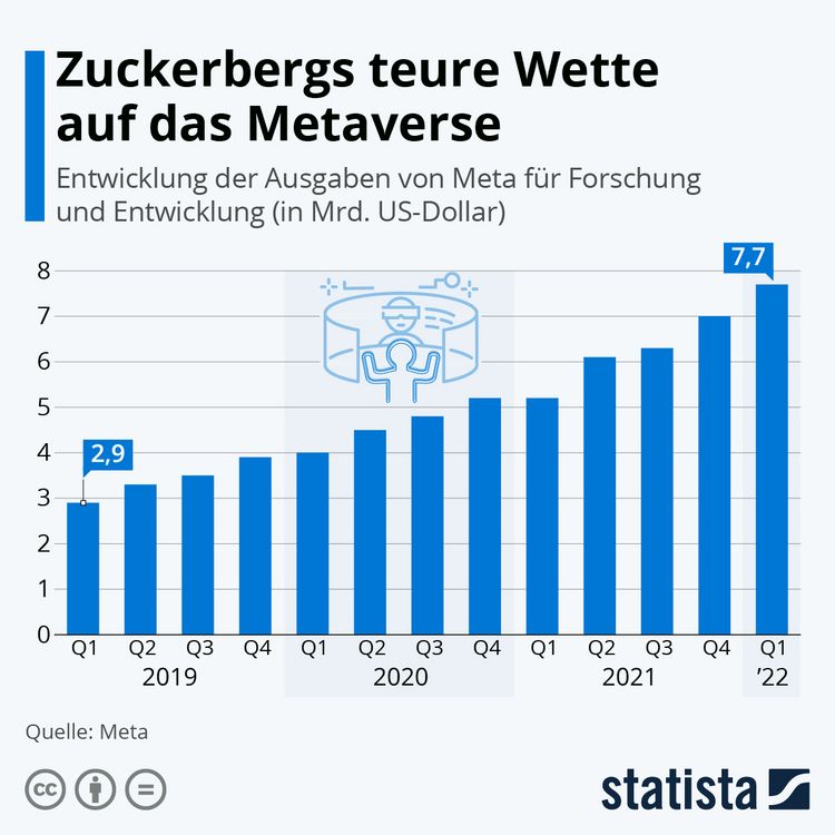mark zuckerberg investiert in kryptowährung