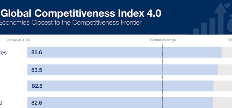 Grafik der Wettbewerbsfähigkeit der Schweiz