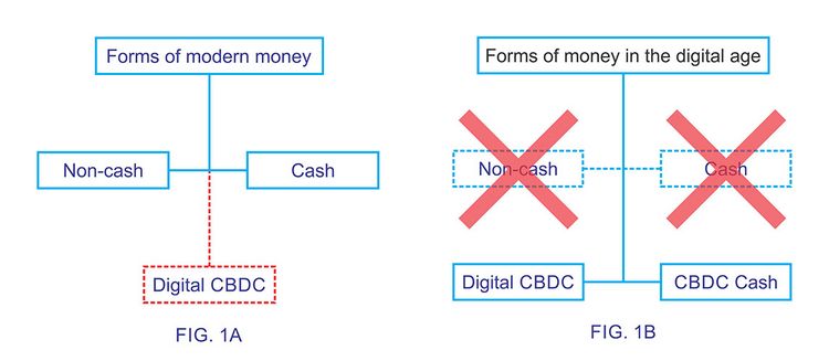 Grafik mit der Gegenüberstellen des alten und des neuen Geldsystems