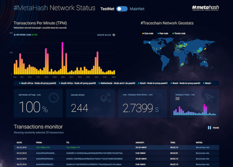 Metahash Speedtest