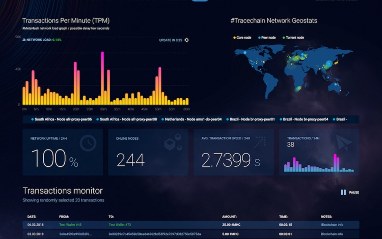 Metahash Speedtest