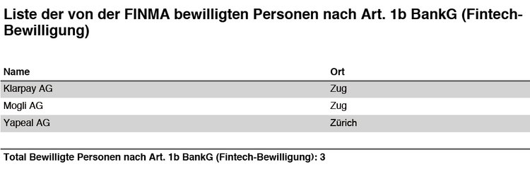 Die Liste der FinTech-Lizenzen in der Schweiz