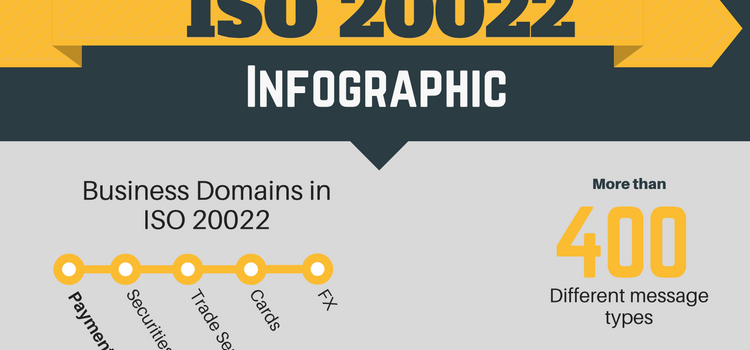 Infografik von XMLdation