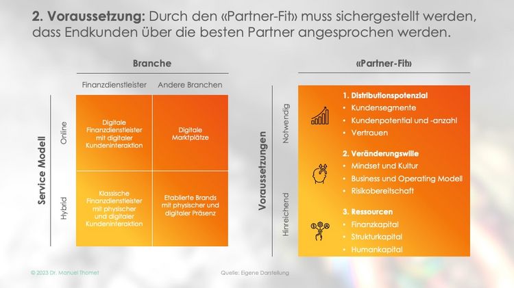 Slide aus der Präsentation von Dr. Manuel Thomet zum Thema Banking as a Service und Embedded Finance