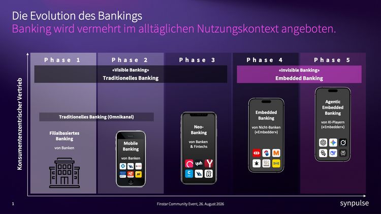 Die Evolution des Bankings