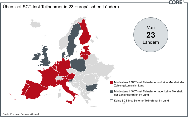 Verbreitung von Instant Payment in Europa