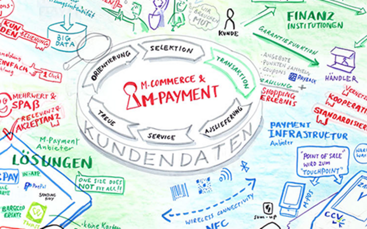 Graphic Recording von Swiss Payment Forum