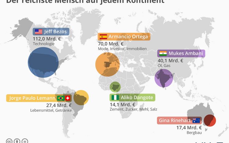 Grafik mit den reichsten Menschen pro Kontinent