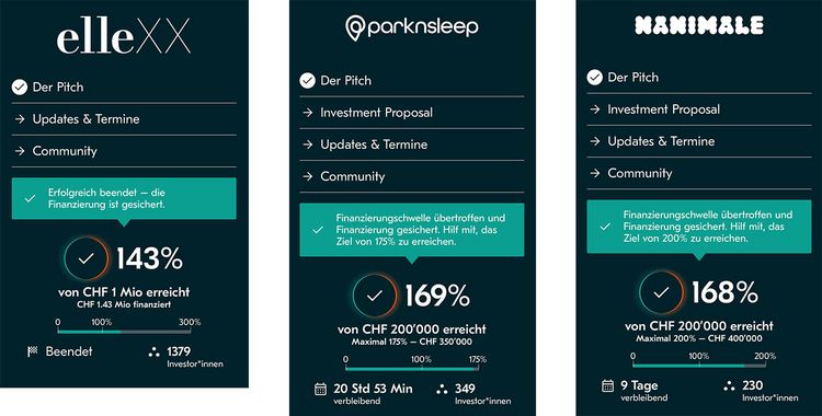 Der aktuelle Status von drei Crowdinvesting-Kampagnen auf der Plattform Oomnium