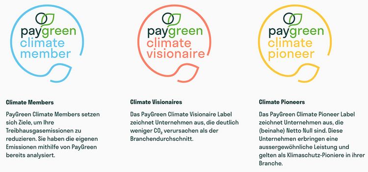 Drei verschiedene Labels für Nachhaltigkeit von PayGreen