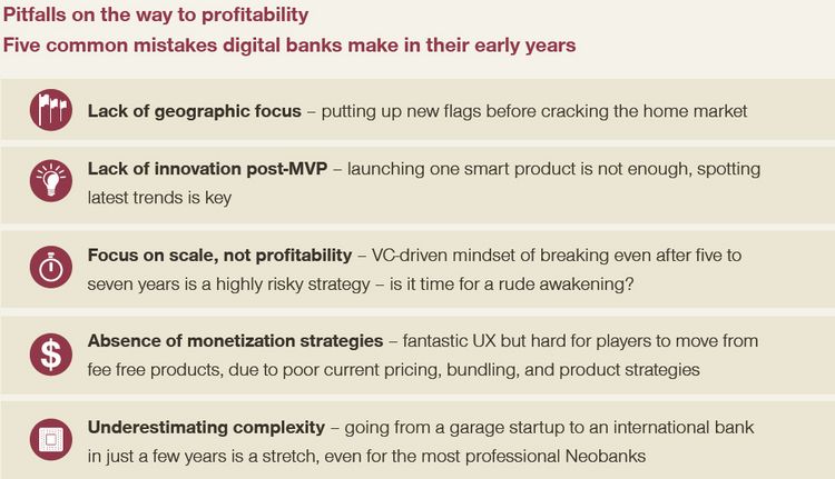 Eine Grafik mit den Fallstricken und Fehlern, die Neo-Banken Schwierigkeiten bereiten können