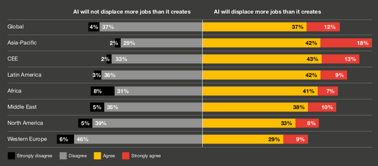 Künstliche Intelligenz und Auswirkungen auf Jobs