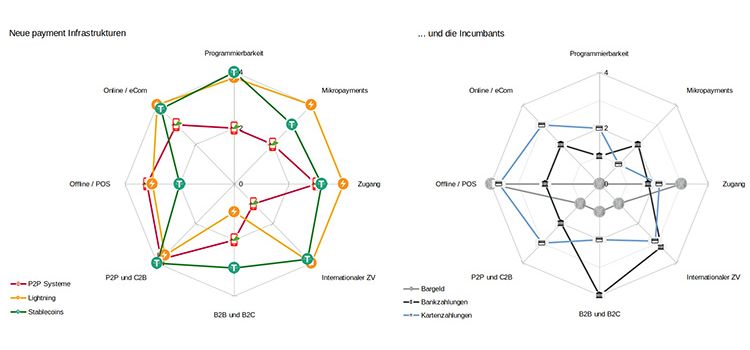 Grafik mit der Darstellung von Zahlungsinfrastrukturen