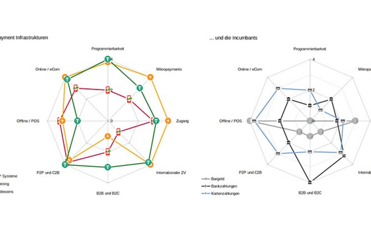 Grafik mit der Darstellung von Zahlungsinfrastrukturen