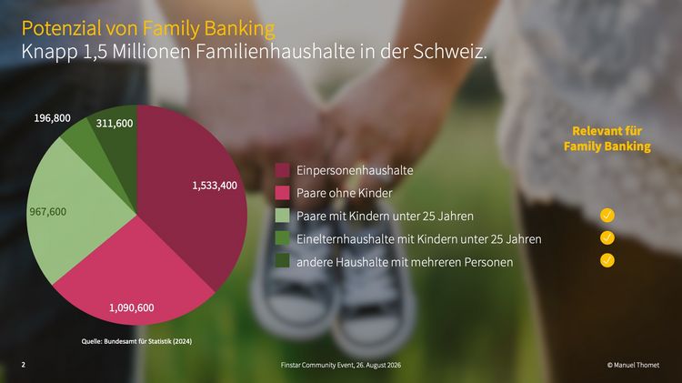 Potenzial von Family Banking