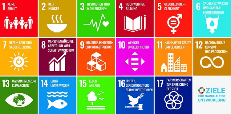 Die 17 Ziele für nachhaltige Entwicklung der Vereinten Nationen