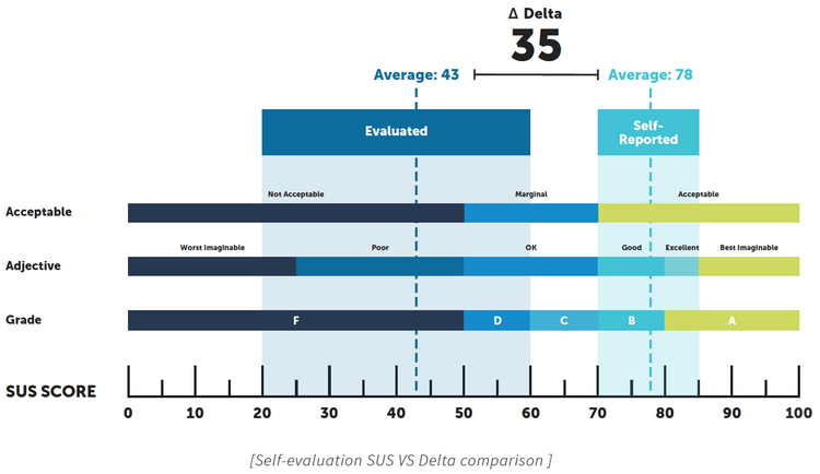 Grafik aus einer Versicherungs-Studie