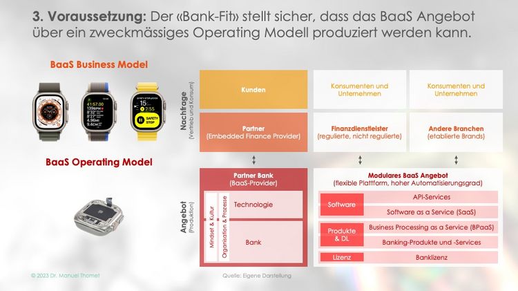 Slide aus der Präsentation von Dr. Manuel Thomet zum Thema Banking as a Service und Embedded Finance