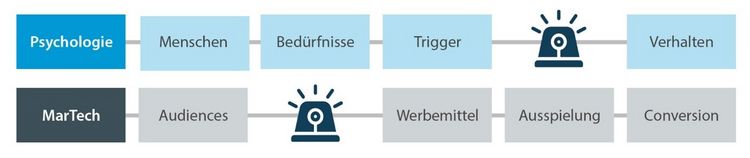 Grafik von Elaboratum zum Thema Behavioral Economics 