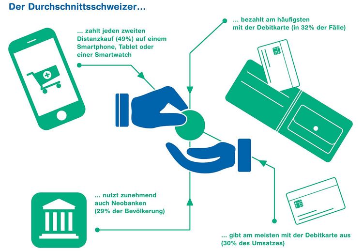 Eine Grafik zeigt das Zahlungsverhalten der Schweizer Bevölkerung