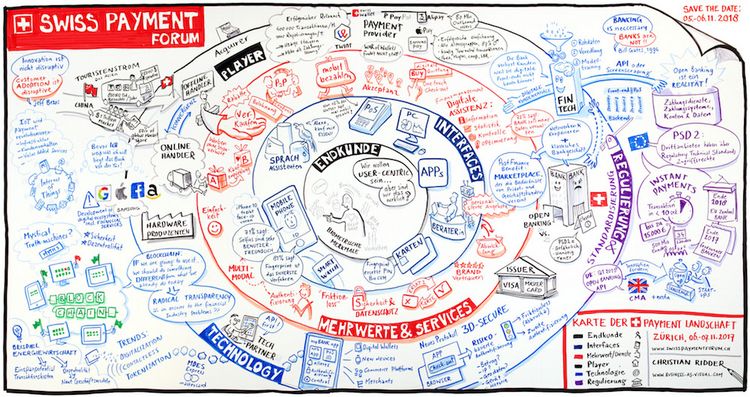 Christian Ridder illustriert das Swiss Payment Forum 2017