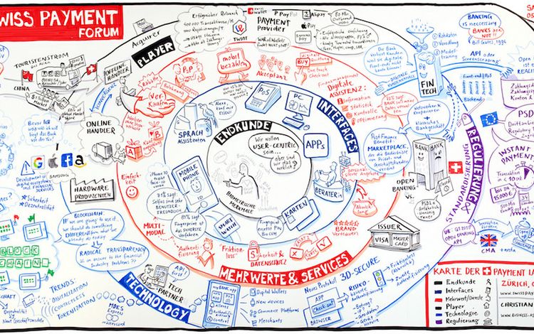 Christian Ridder illustriert das Swiss Payment Forum 2017