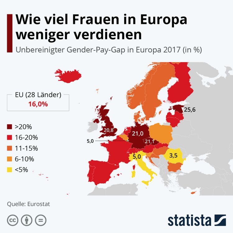 Grafik mit Lohnvergleichen Männer und Frauen in Europa