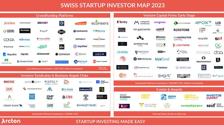 Swiss Startup Investor Map