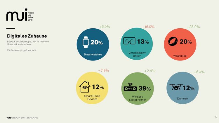 Media Use Index 2018