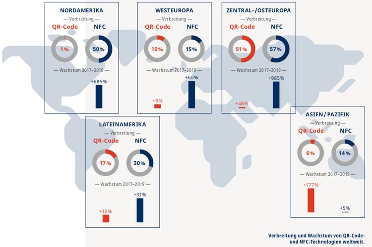 Grafik zur Technologie von Geldautomaten weltweit