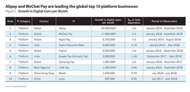 Grafik zum Wachstum von Alipay und Wechat Pay