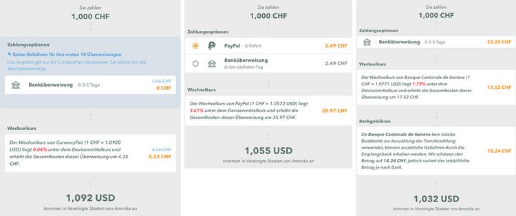 Grafik von Monito mit den Details zu Auslandsüberweisungen