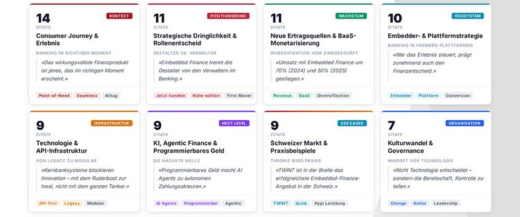Darstellung der Umfrage-Ergebnisse zu Embedded Finance in Form von Clustern