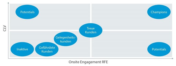 Grafik von Elaboratum zum Thema Behavioral Economics 