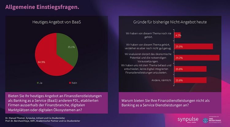 Grafik zeigt, welche Banken bei BaaS engagiert sind