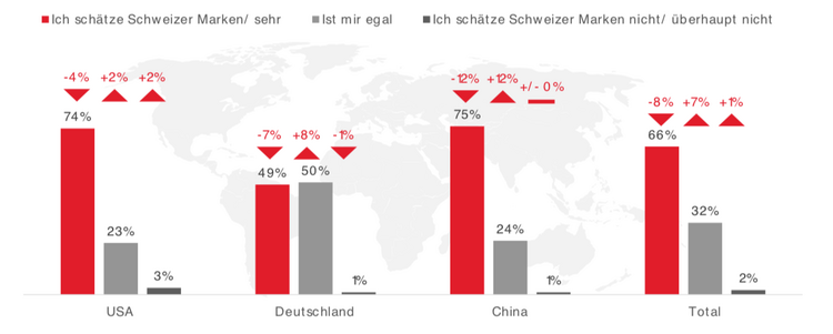 Grafik: Wertschätzung von Marken