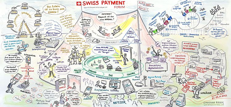 Illustration von Christian Ridder zum Swiss Payment Forum 2021