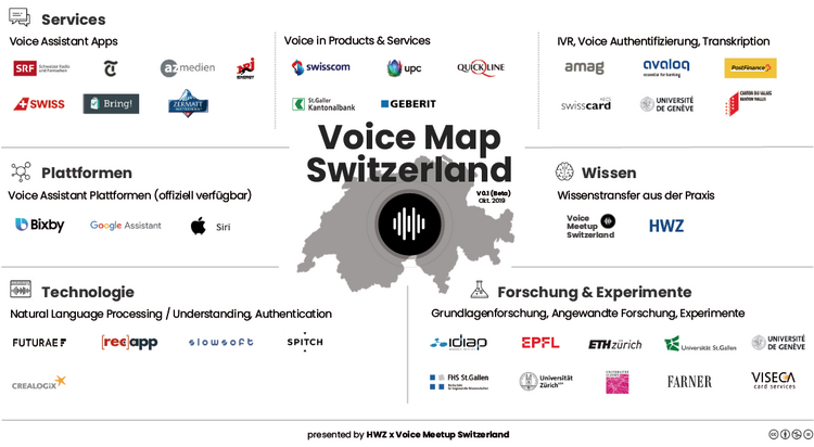 Die erste Voice Map Switzerland