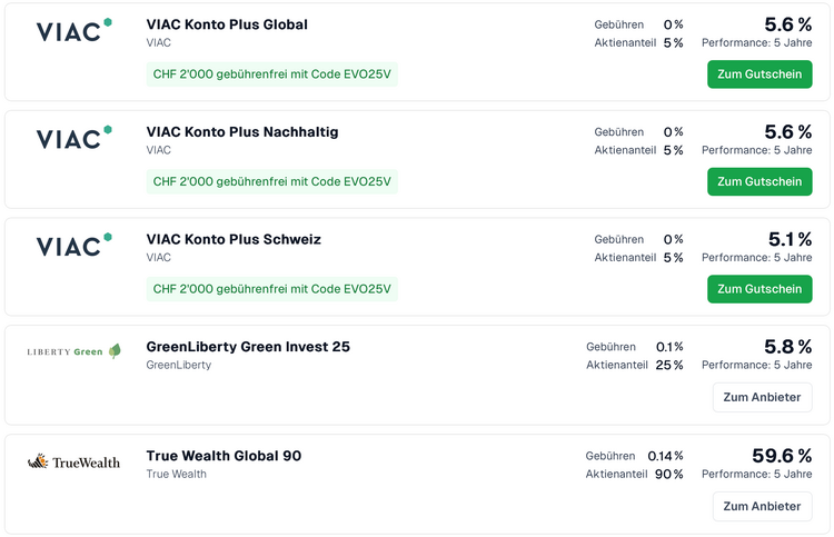 Kostenübersicht von verschiedenen 3a-Vorsorgelösungen