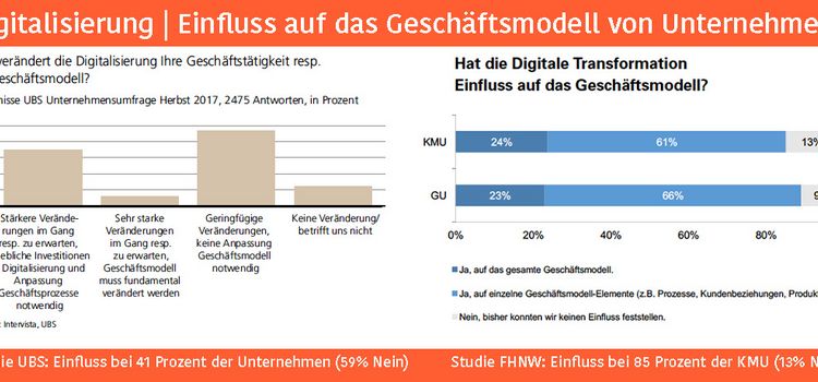 Studien UBS und FHNW mit völlig unterschiedlichen Ergebnissen