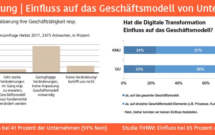 Studien UBS und FHNW mit völlig unterschiedlichen Ergebnissen