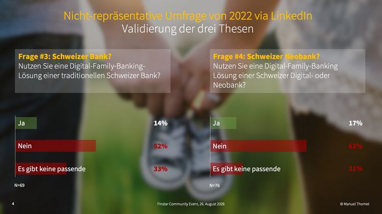 Slide Umfrageergebnisse