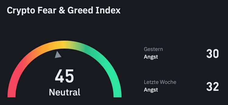 Crypto Fear & Greed Index von Binance