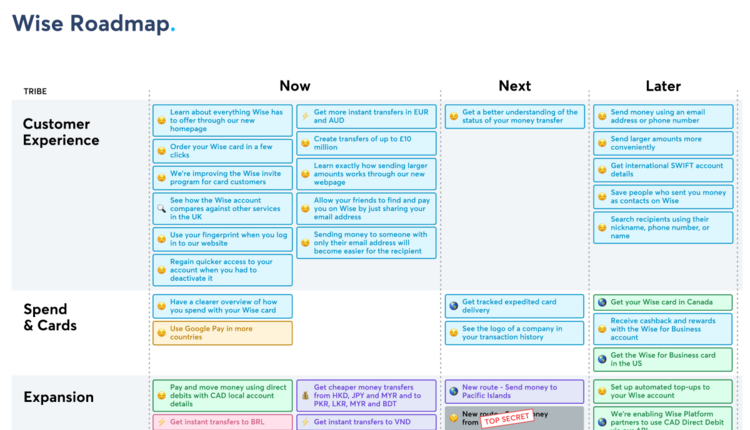 Die Roadmap von Wise