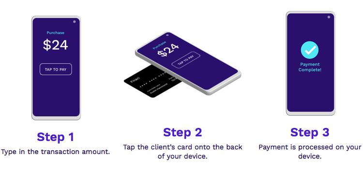 Grafik mit der Zahlung am mobilen Point of Sale