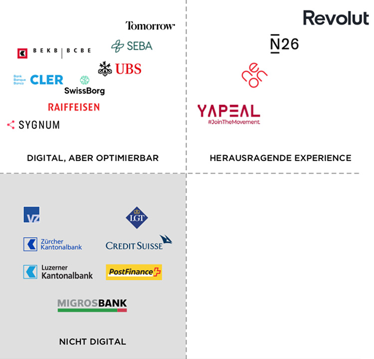 Grafik Onboarding Experience Ranking