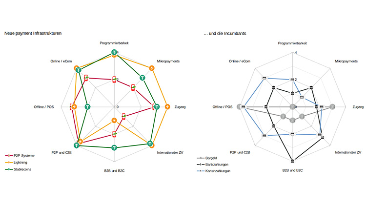 Grafik mit der Darstellung von Zahlungsinfrastrukturen